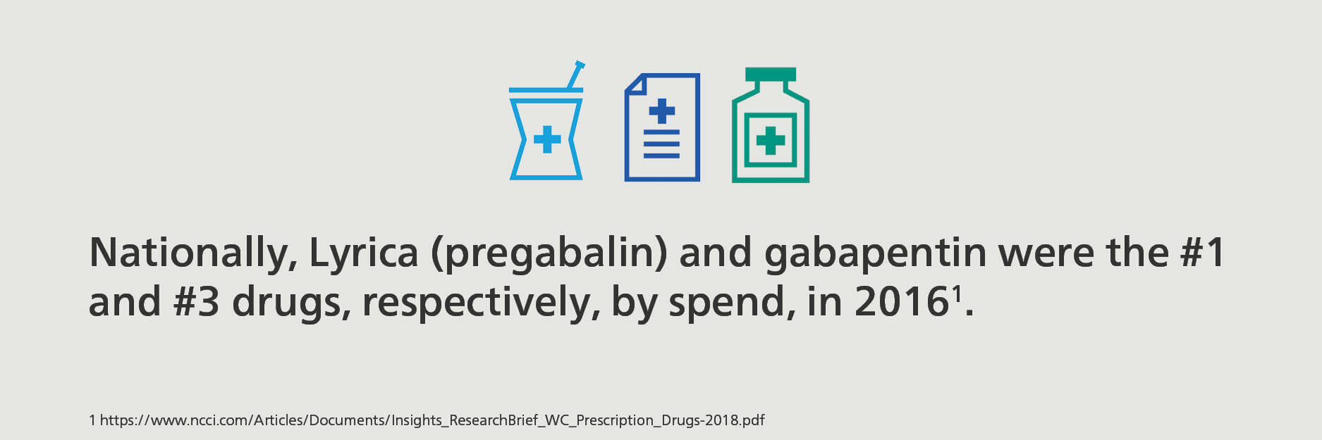 Lyrica and Gabapentin Spend 2016