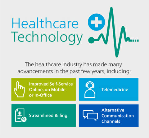Healthcare Technology