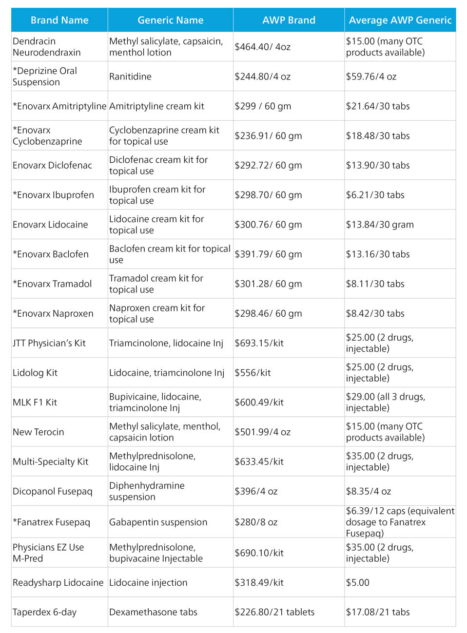 physician-dispensed-medications