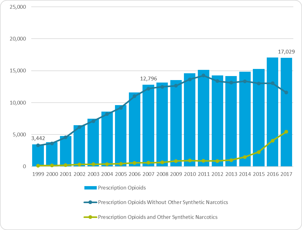 cdc-opioid-overdose-deaths-2017