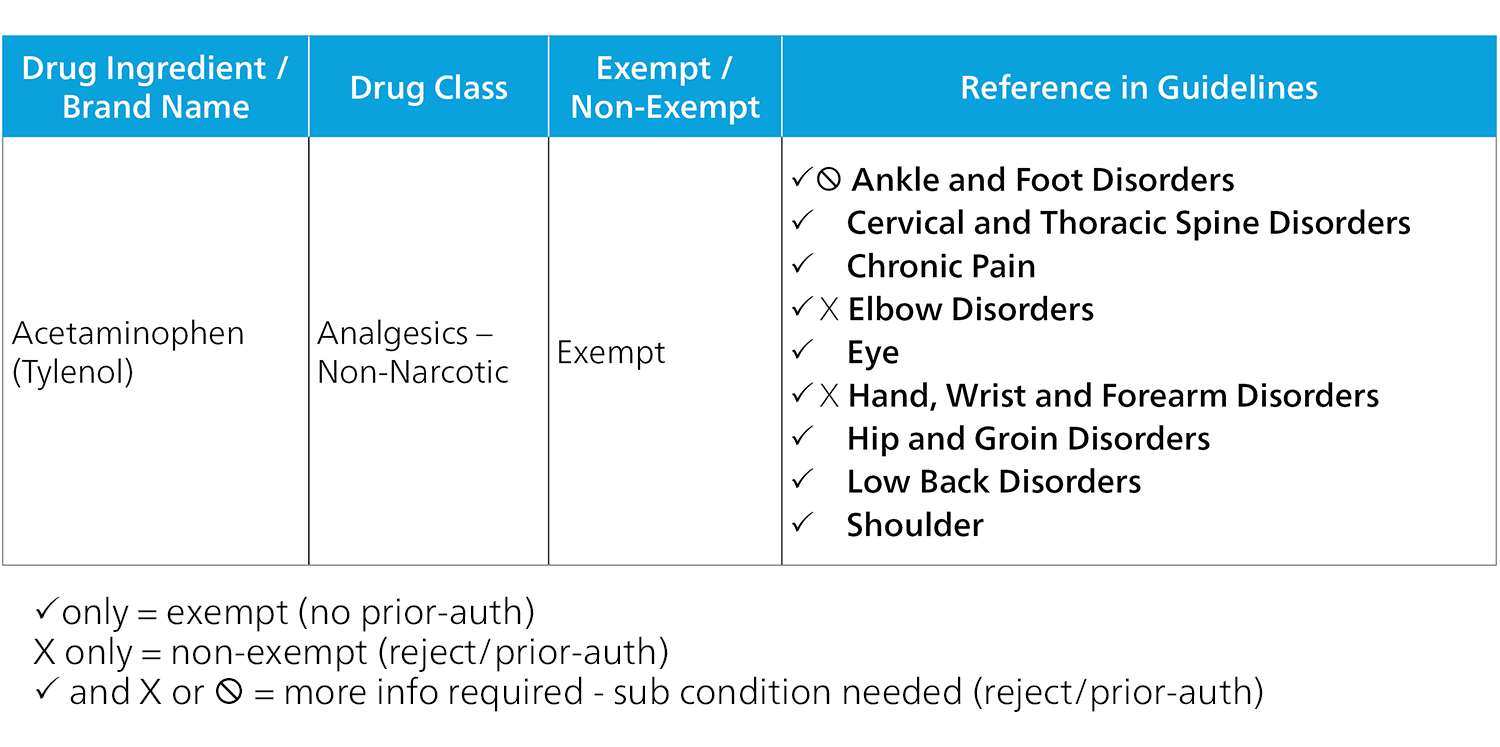 california formulary exempt drugs