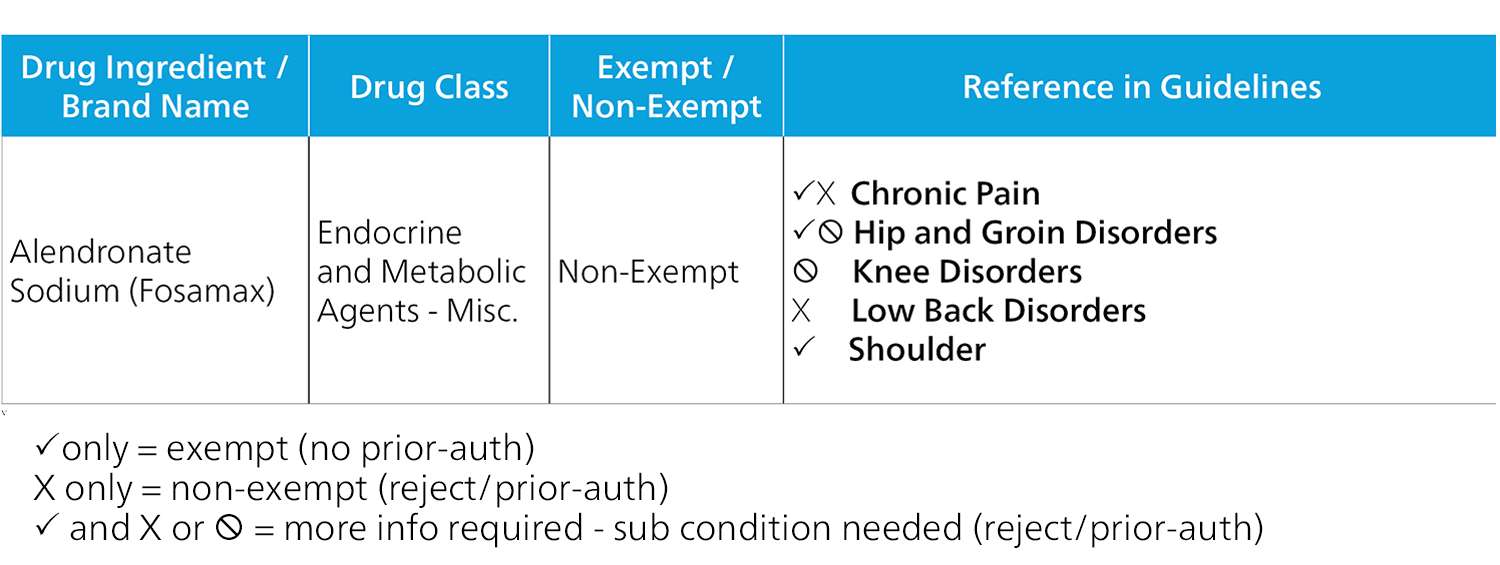 california formulary non-exempt drugs