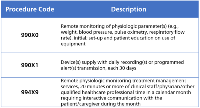 CPT Code Description 2018