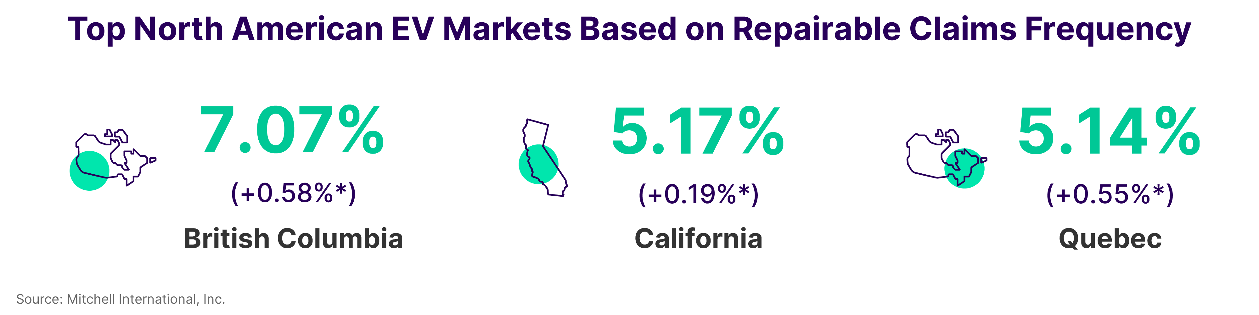 Top North America EV Markets Based on Repairable Claims Frequency Q2 2024