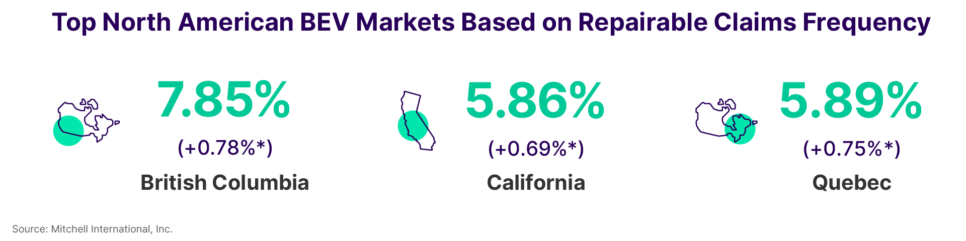 Top North America EV Markets Based on Repairable Claims Frequency Q3 2024