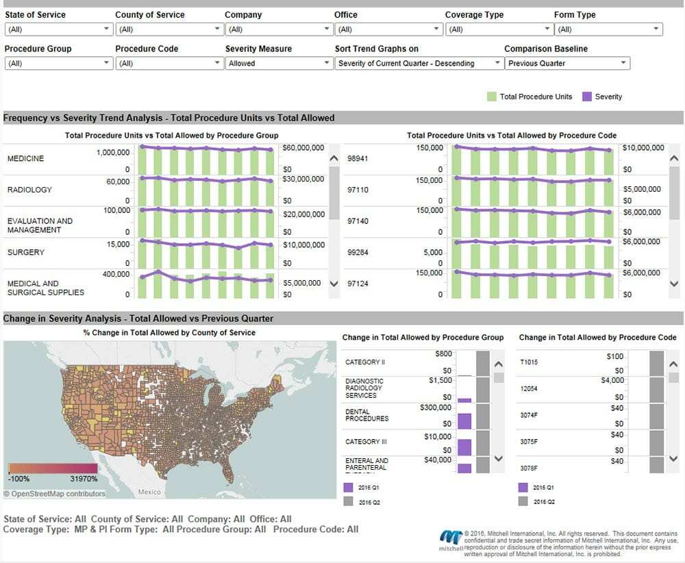 5-ways-to-use-visual-reporting-effectively-to-improve-claim-outcomes