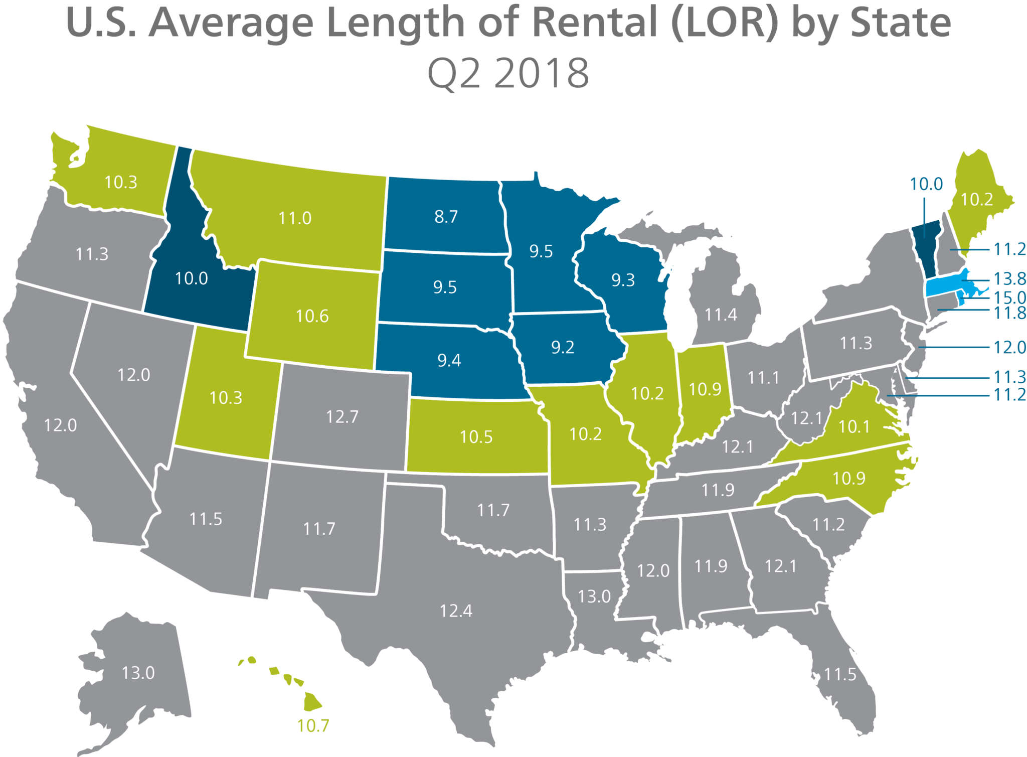 U.S. Average Length of Rental by State